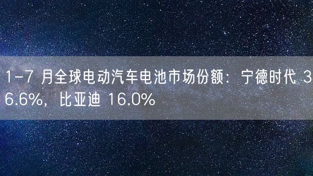 1-7 月全球电动汽车电池市场份额：宁德时代 36.6%，比亚迪 16.0%